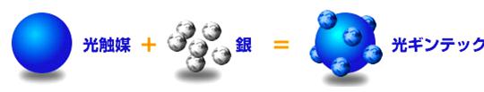 銀光三寶之銀光家寶
