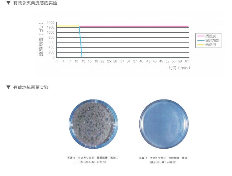 銀光三寶之銀光多用寶