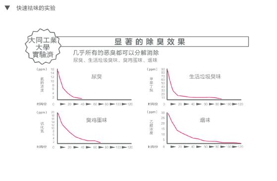 銀光三寶之銀光車寶