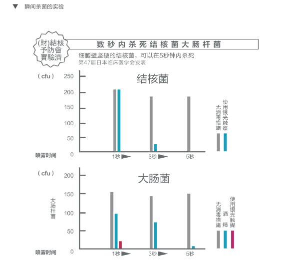 銀光三寶之銀光車寶